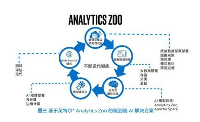 從數(shù)據(jù)處理技術(shù)突圍，破解工業(yè)生產(chǎn)的“卡脖子”困局