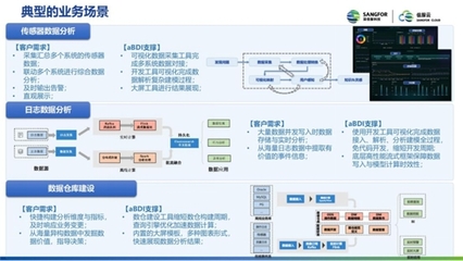 基于低代碼的數(shù)據(jù)開發(fā) 如何提升數(shù)據(jù)處理效率與技術(shù)創(chuàng)新