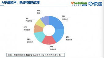 擁抱智能化浪潮 AI與自動(dòng)化方案生態(tài)圈構(gòu)建，兼論數(shù)據(jù)處理技術(shù)開發(fā)新趨勢